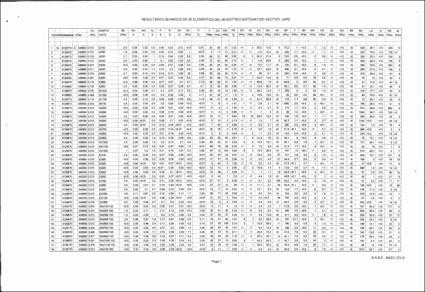 A6092-Resultados_quimicos_32e_Japo.pdf.jpg
